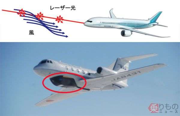 ハイの持続時間に影響を与えるものは何ですか?